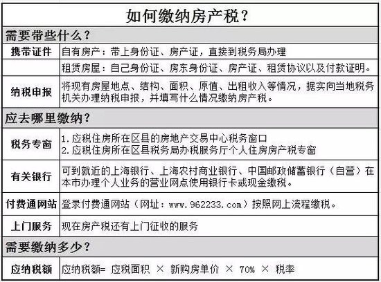 2016年房產稅繳納新攻略 看這一條就夠了！